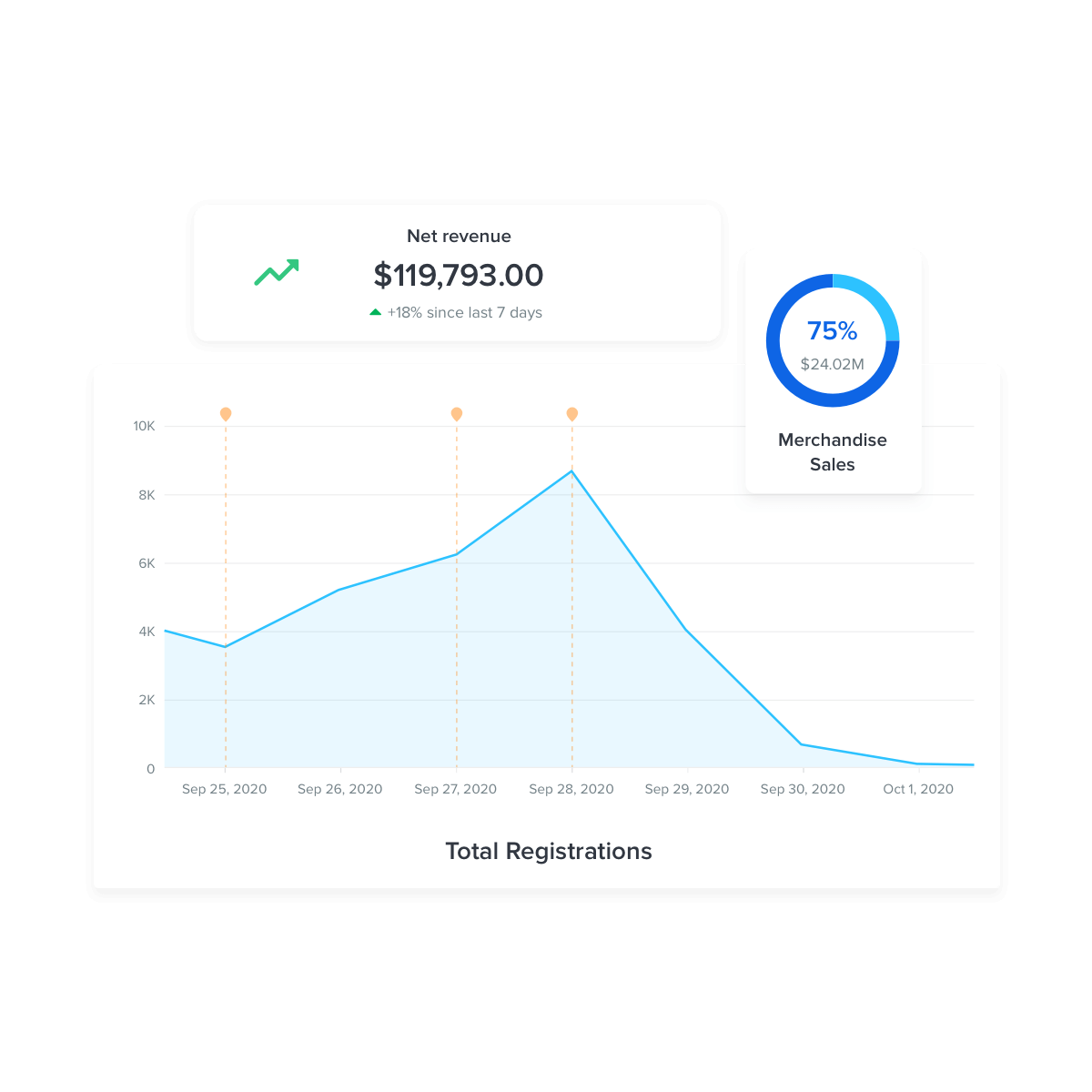 activenet registration checkout