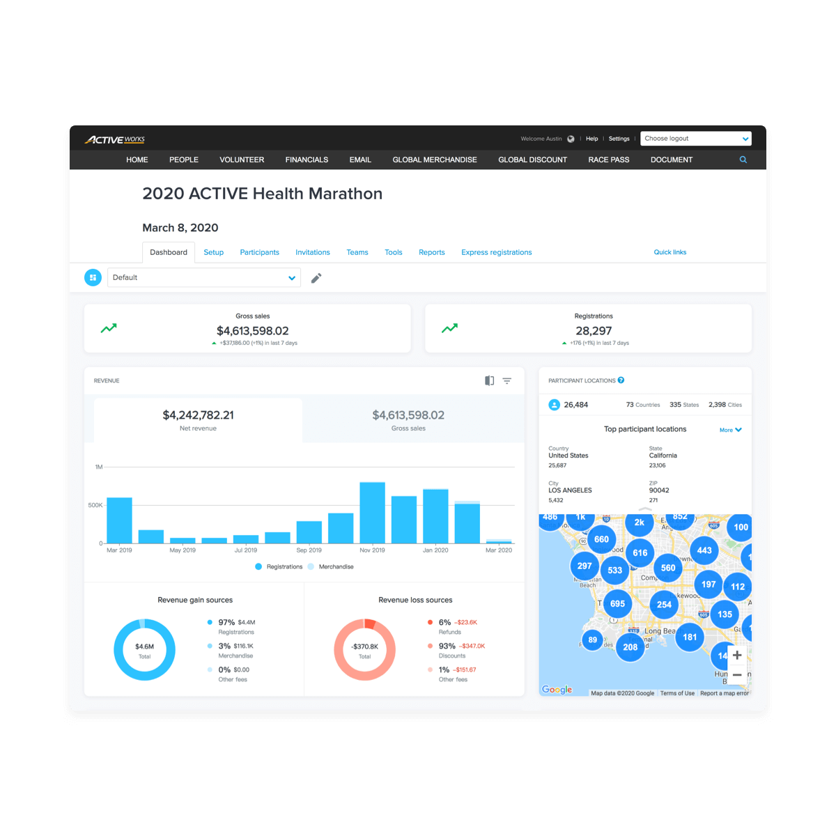 activenet registration checkout
