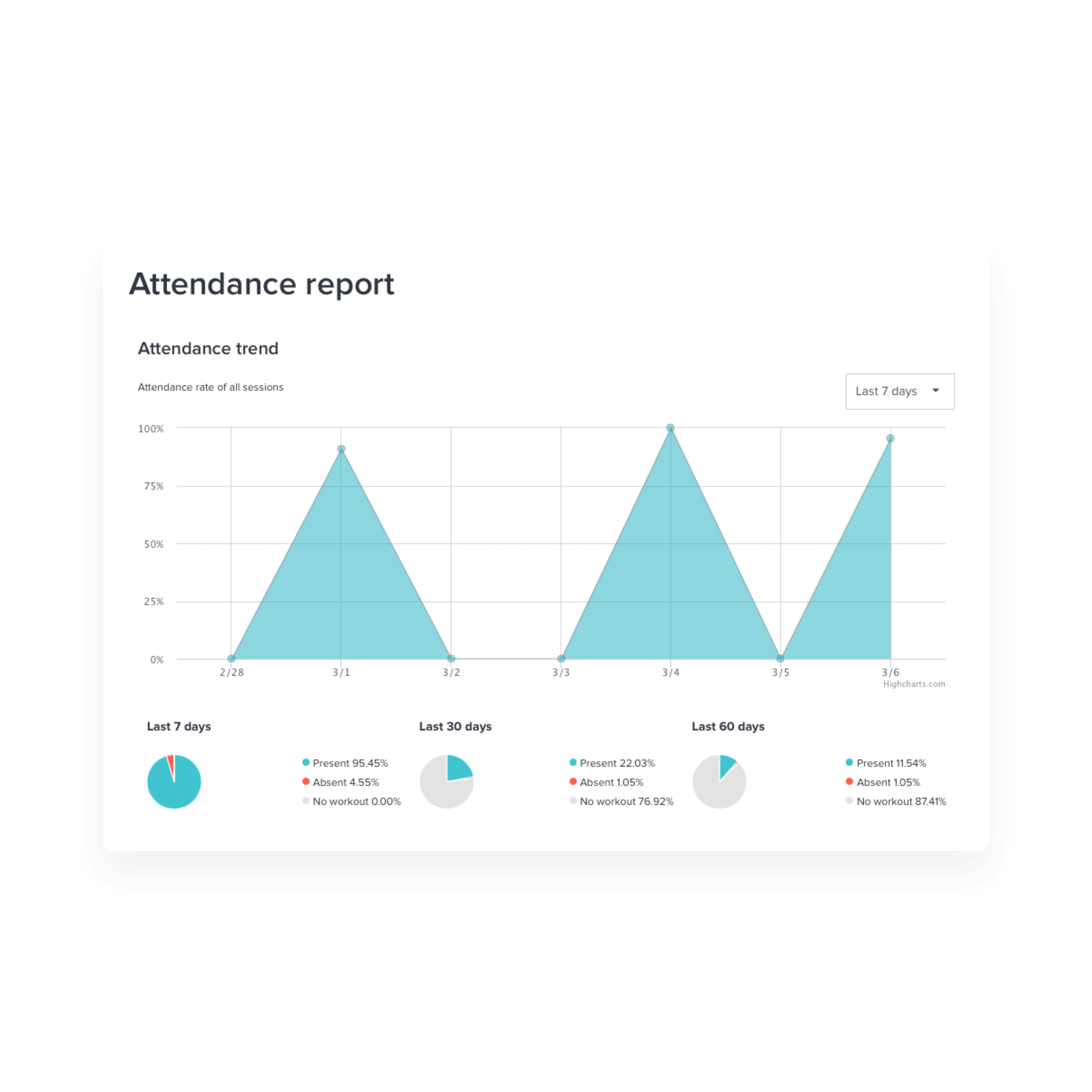 simplify attendance with our attendance reporting
